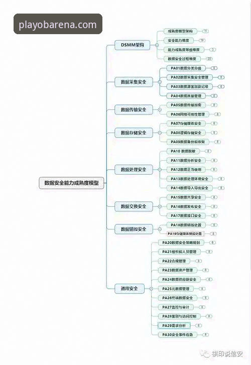 5个角度深度解析：OB体育官网注册安全吗？从数据到体验的全面评估